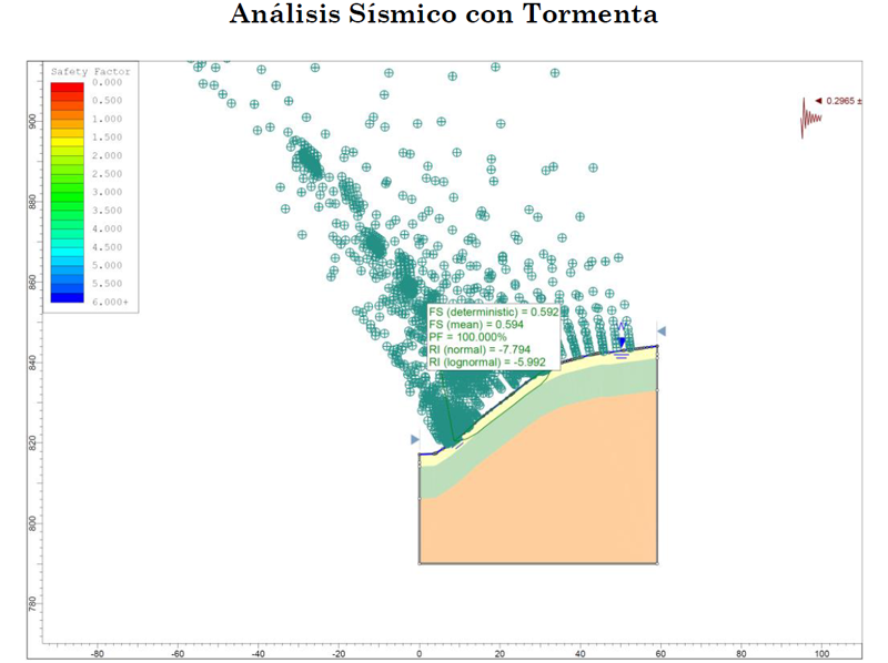 An_lisis de estabilidad