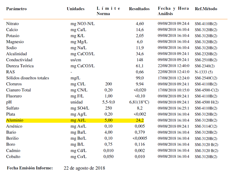 Riesgo de inundaci_n y vulnerabilidad de napa