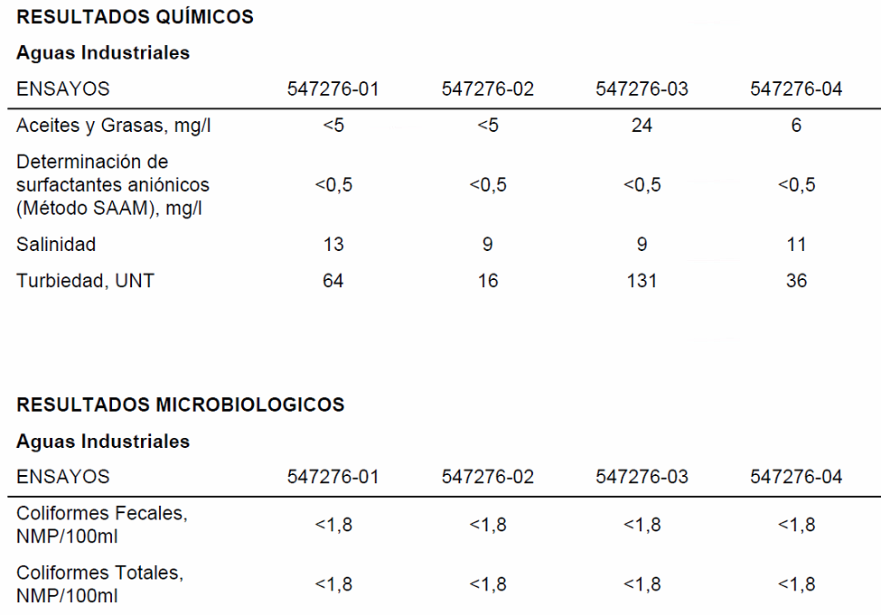 Ensayos para determinar el nivel de contaminación de cuerpos de agua (Sitio en Av. Arturo Prat Chacón con Roberto Pérez, comuna de Iquique, 2023) (1)