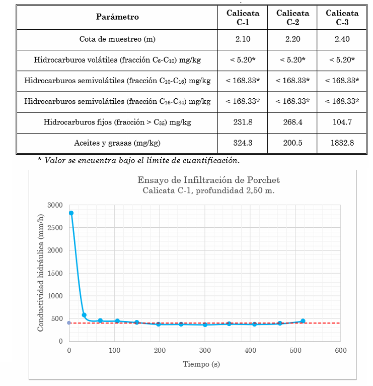 Ensayos para determinar el nivel de contaminación del suelo (Sitio en San Nicolás, comuna de San Miguel, 2023) (1)